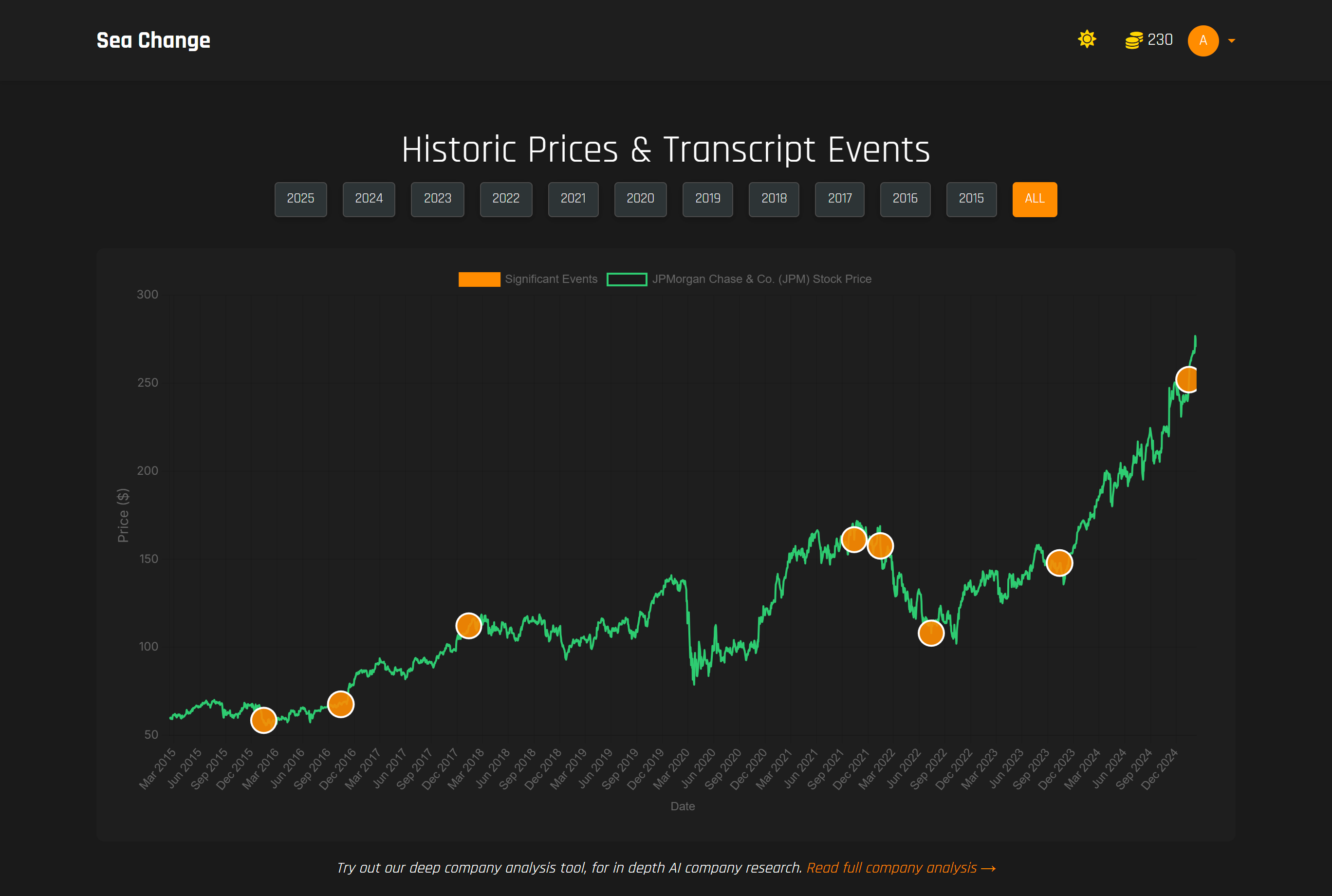 Sea Change Dashboard